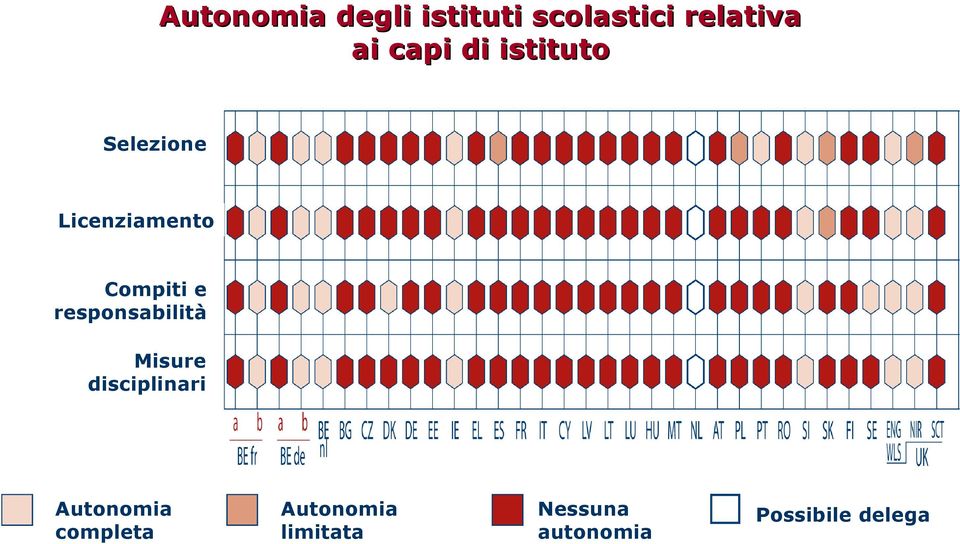 responsabilità Misure disciplinari Autonomia