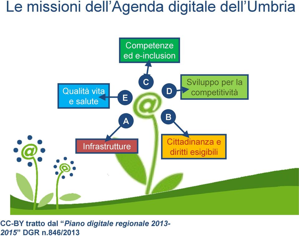 competitività A B Infrastrutture Cittadinanza e diritti