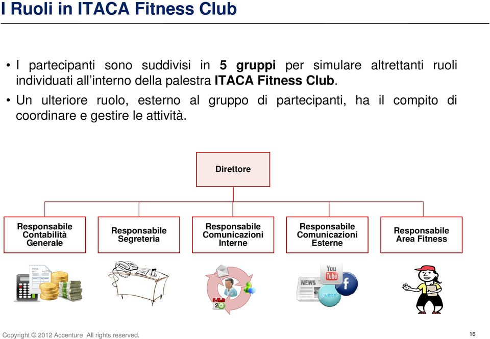 Un ulteriore ruolo, esterno al gruppo di partecipanti, ha il compito di coordinare e gestire