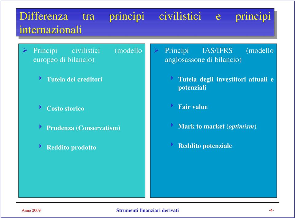 nvsttor ttu potnz 4 Costo storco 4 Prudnz (Consrvtsm) 4 Rdto