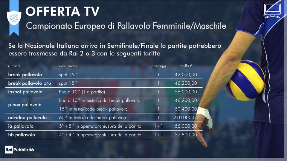 200,00 inspot pallavolo fino a 10 (1 a partita) 1 56.000,00 p.box pallavolo fino a 10 in testa/coda break pallavolo 1 46.200,00 15 in testa/coda break pallavolo 1 50.