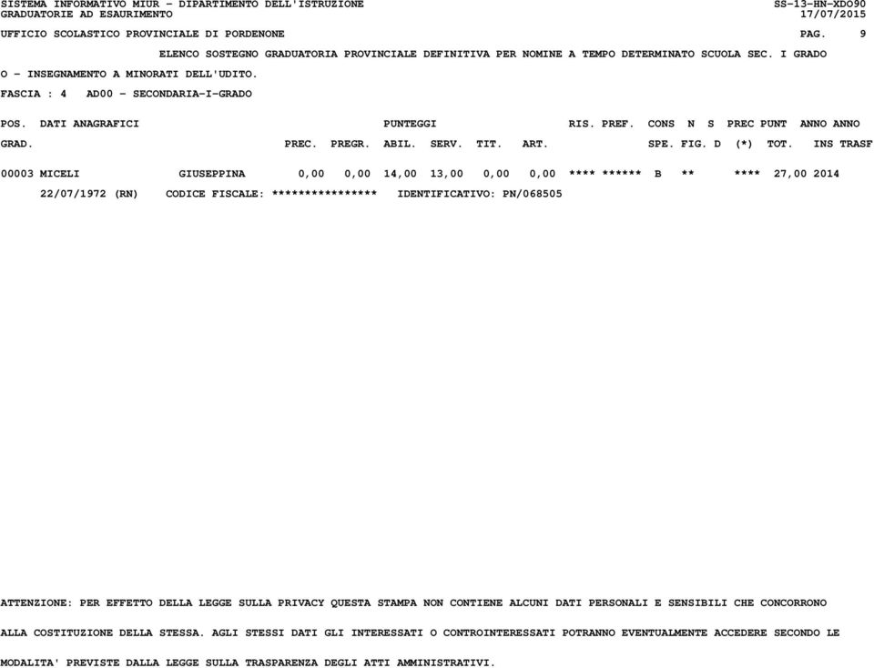 FASCIA : 4 AD00 - SECONDARIA-I-GRADO 00003 MICELI GIUSEPPINA 0,00 0,00