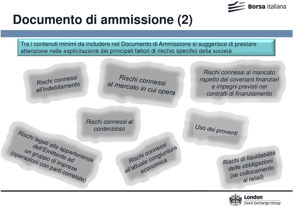 fattori di rischio specifici della società Rischi connessi al mancato rispetto dei