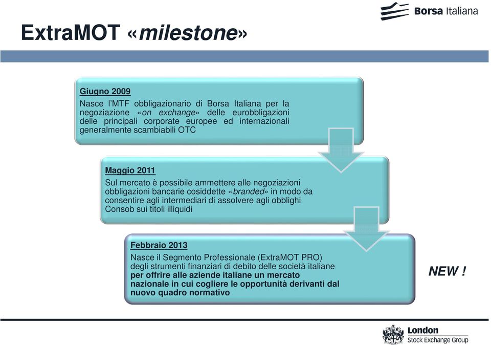 modo da consentire agli intermediari di assolvere agli obblighi Consob sui titoli illiquidi Febbraio 2013 Nasce il Segmento Professionale (ExtraMOT PRO) degli