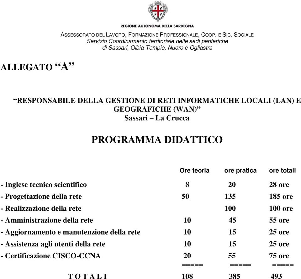 ore pratica ore totali - Inglese tecnico scientifico 8 20 28 ore - Progettazione della 50 135 185 ore - Realizzazione della 100 100 ore -