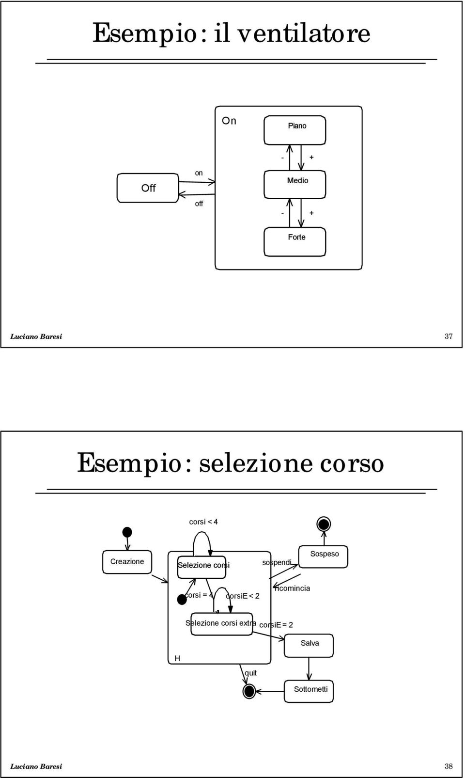 Selezione corsi sospendi Sospeso corsi = 4 corsie< 2 ricomincia