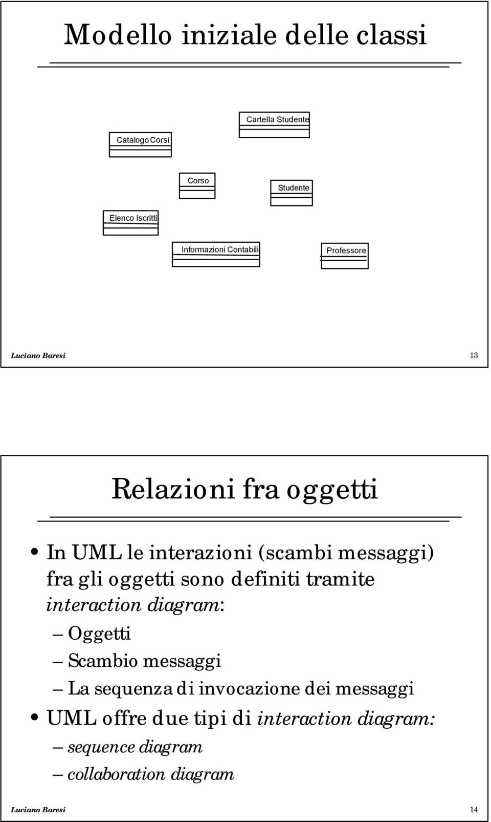 gli oggetti sono definiti tramite interaction diagram: Oggetti Scambio messaggi La sequenza di invocazione