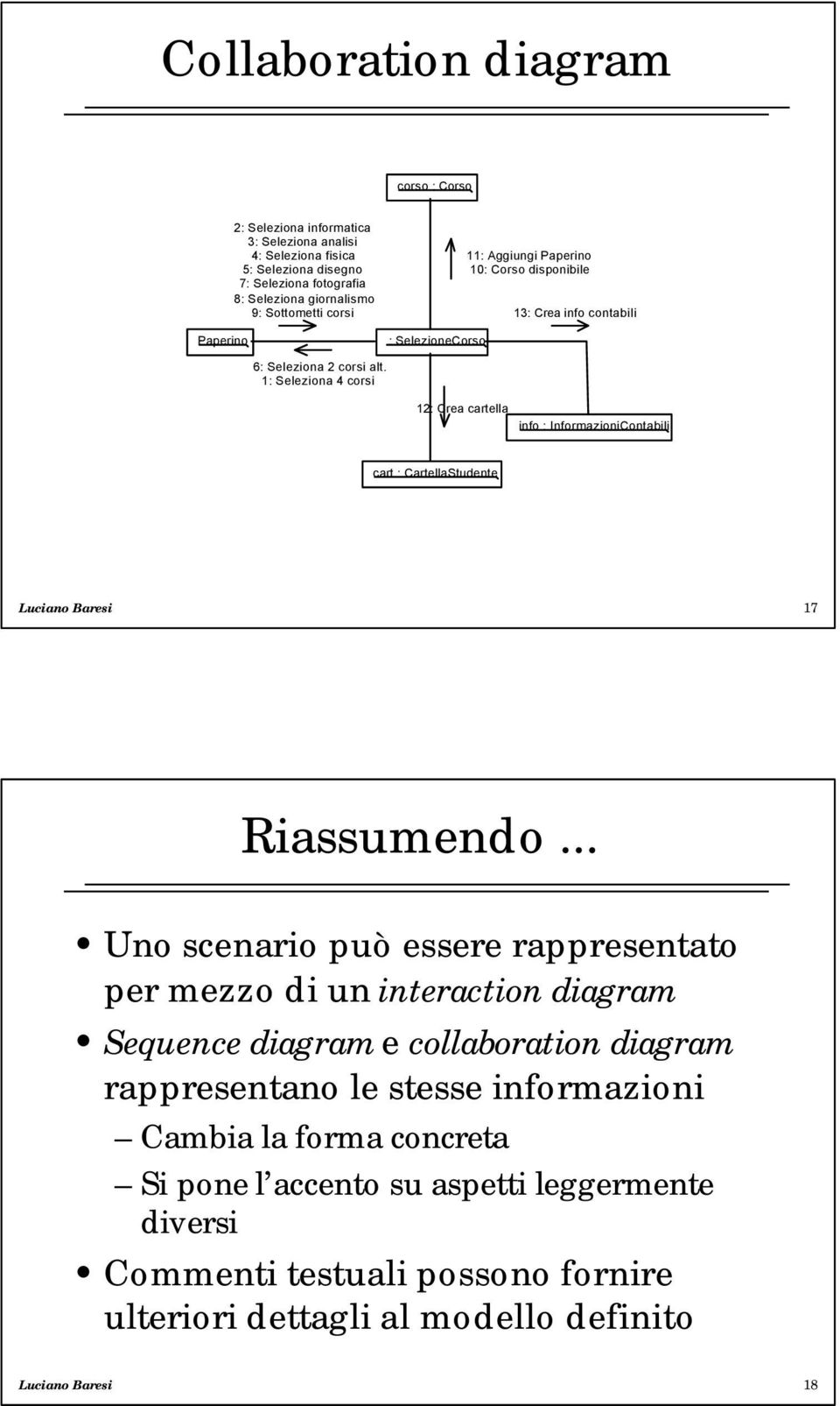 1: Seleziona 4 corsi 12: Crea cartella info : InformazioniContabili cart : CartellaStudente Luciano Baresi 17 Riassumendo.