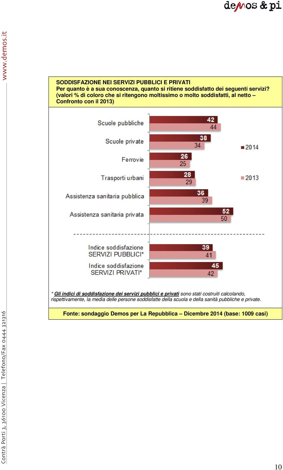 (valori % di coloro che si ritengono moltissimo o molto soddisfatti, al netto Confronto con il 2013) * Gli