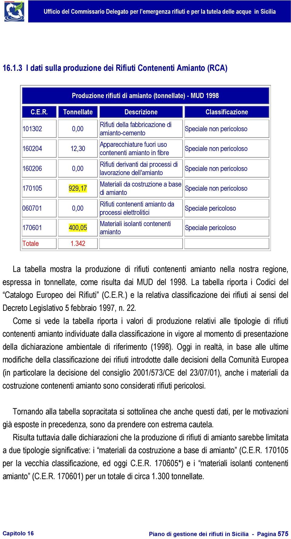 amianto Rifiuti contenenti amianto da processi elettrolitici Materiali isolanti contenenti amianto La tabella mostra la produzione di rifiuti contenenti amianto nella nostra regione, espressa in