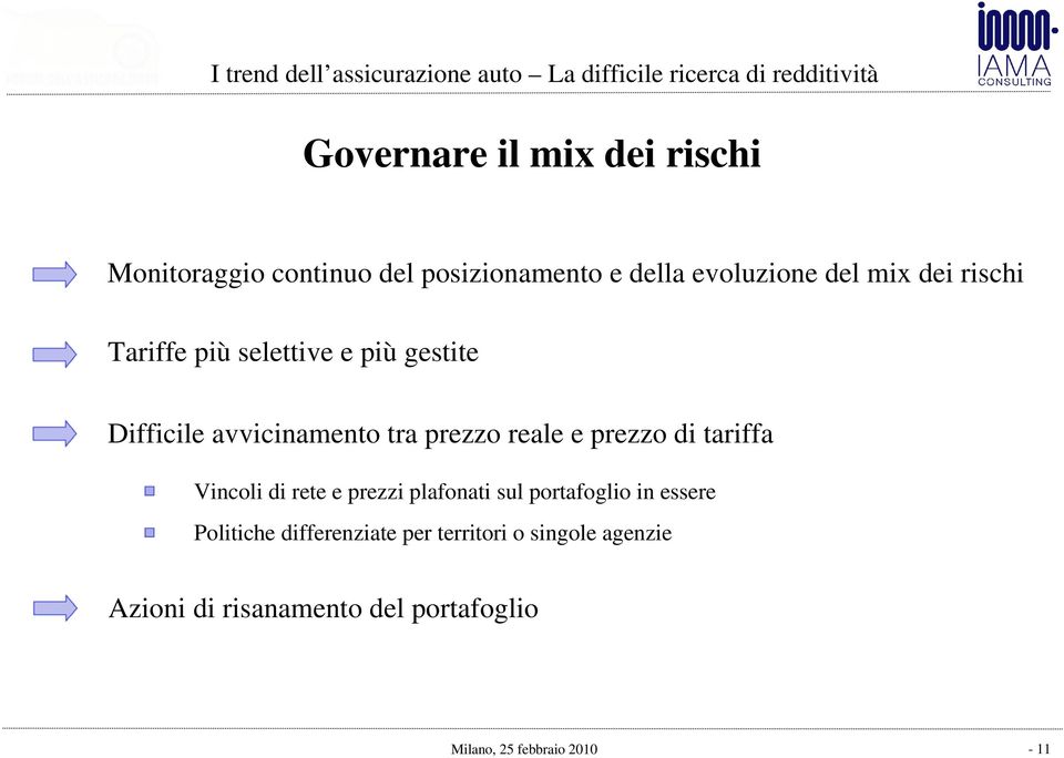 reale e prezzo di tariffa Vincoli di rete e prezzi plafonati sul portafoglio in essere