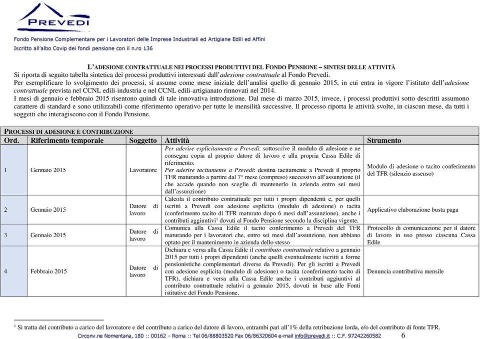 Per esemplificare lo svolgimento dei processi, si assume come mese iniziale dell analisi quello di gennaio 2015, in cui entra in vigore l istituto dell adesione contrattuale prevista nel CCNL