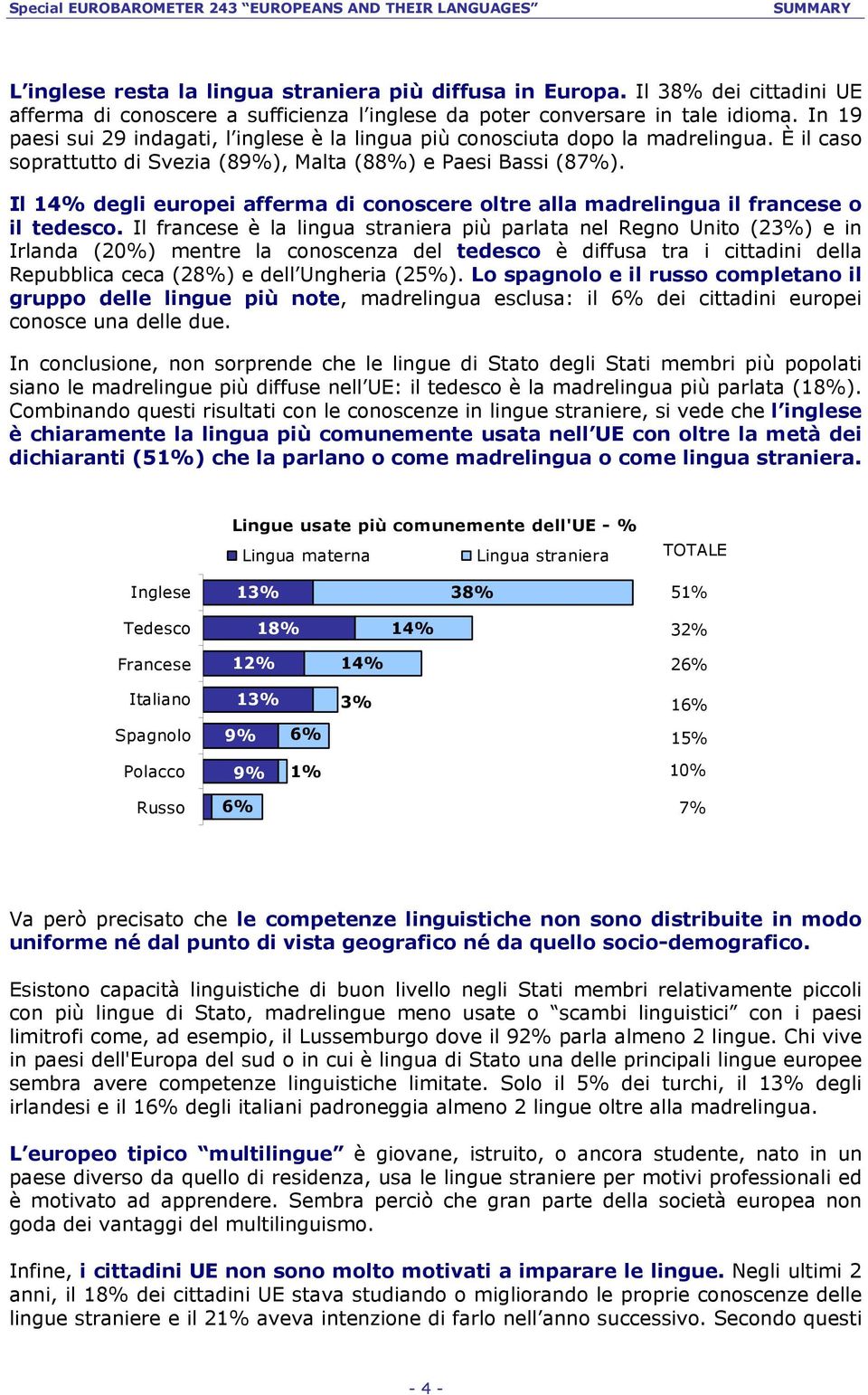 Il 14% degli europei afferma di conoscere oltre alla madrelingua il francese o il tedesco.
