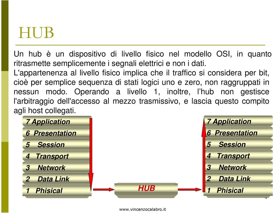 nessun modo.