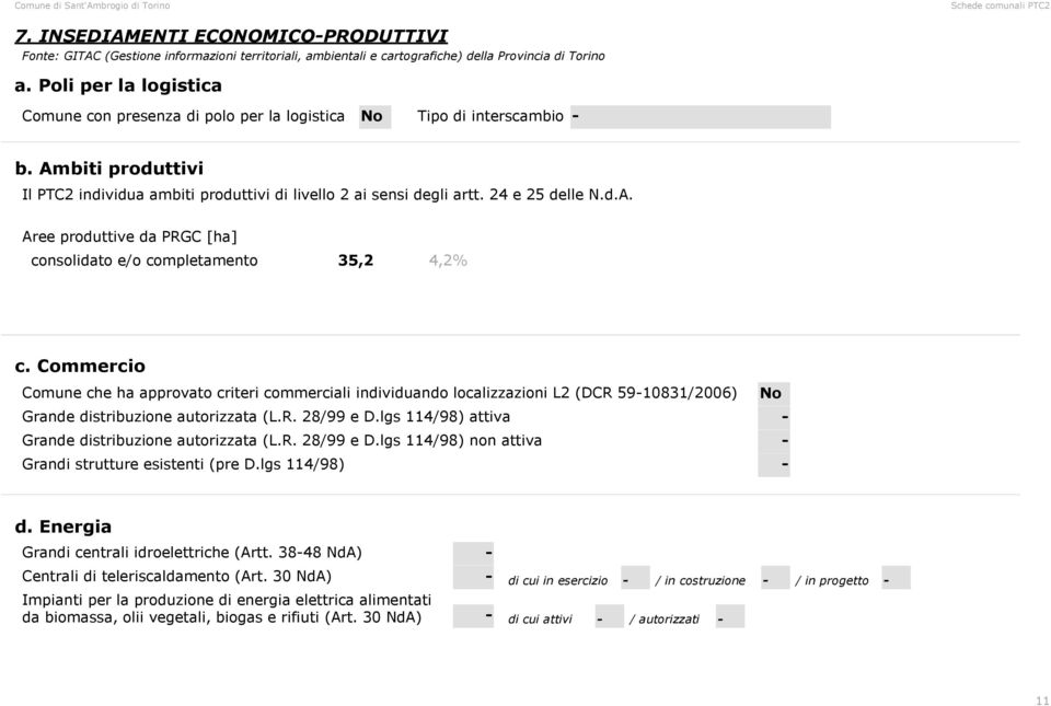 Commercio Comune che ha approvato criteri commerciali individuando localizzazioni L2 (DCR 591831/26) Grande distribuzione autorizzata (L.R. 28/99 e D.