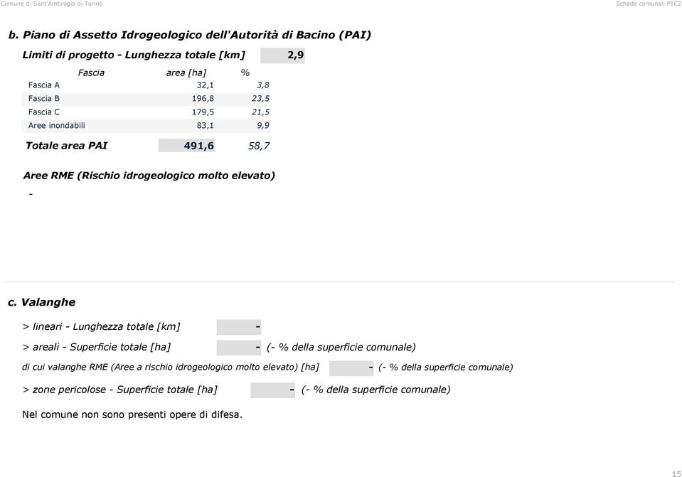 Valanghe > lineari Lunghezza totale [km] > areali Superficie totale [ha] ( % della superficie comunale) di cui valanghe RME (Aree a rischio idrogeologico