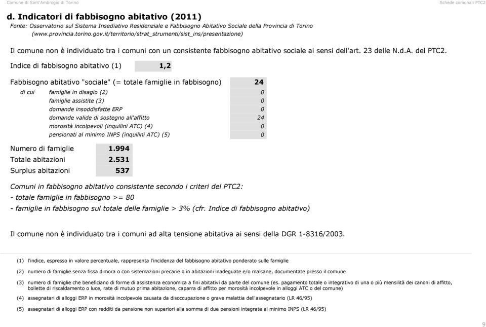 Indice di fabbisogno abitativo (1) 1,2 Fabbisogno abitativo "sociale" (= totale famiglie in fabbisogno) di cui famiglie in disagio (2) famiglie assistite (3) domande insoddisfatte ERP domande valide