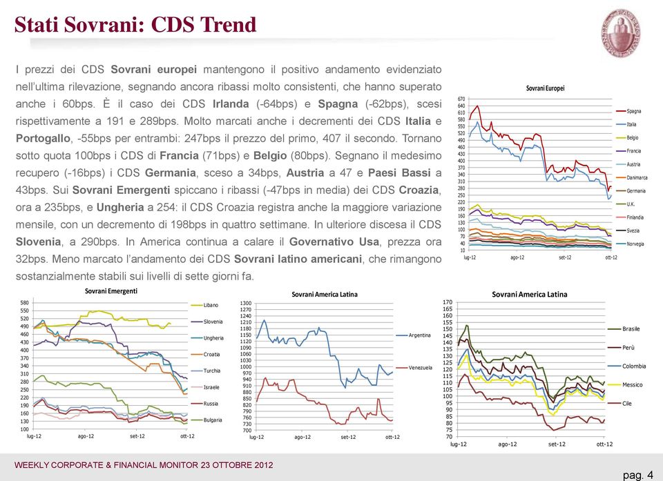 Molto marcati anche i decrementi dei CDS Italia e Portogallo, -55bps per entrambi: 247bps il prezzo del primo, 407 il secondo. Tornano sotto quota bps i CDS di Francia (71bps) e Belgio (80bps).