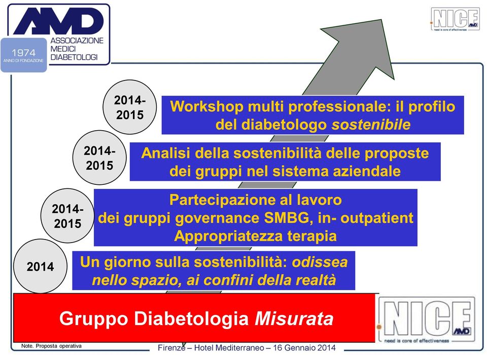 Diabetologia Misurata