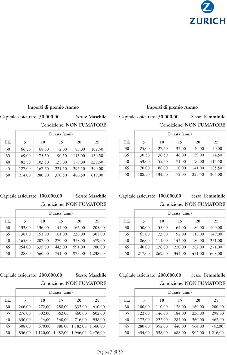 214,00 280,00 370,50 486,50 619,00 000,00 Sesso: Femminile Condizione: NON FUMATORE 30 25,00 27,50 32,00 40,00 50,00 35 30,50 36,50 46,00 59,00 74,50 40 43,00 55,50 71,00 90,00 115,50 45 70,00 88,00