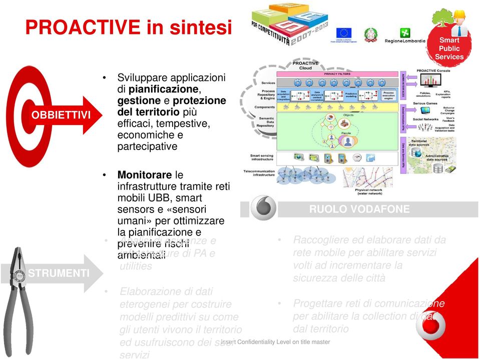 utilities Elaborazione di dati eterogenei per costruire modelli predittivi su come gli utenti vivono il territorio ed usufruiscono dei suoi servizi Insert Confidentiality Level on title master