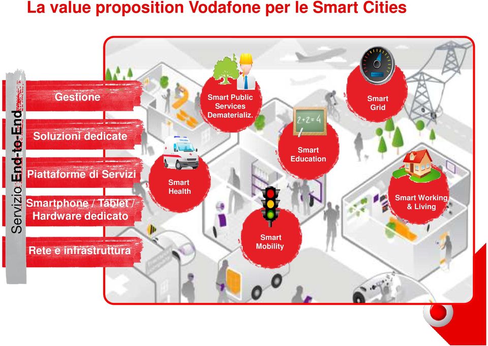 Grid Soluzioni dedicate Education Piattaforme di Servizi