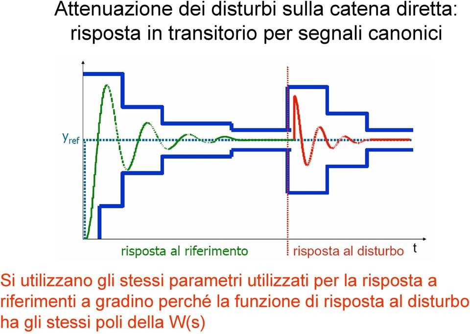 parametri utilizzati per la ripota a riferimenti a