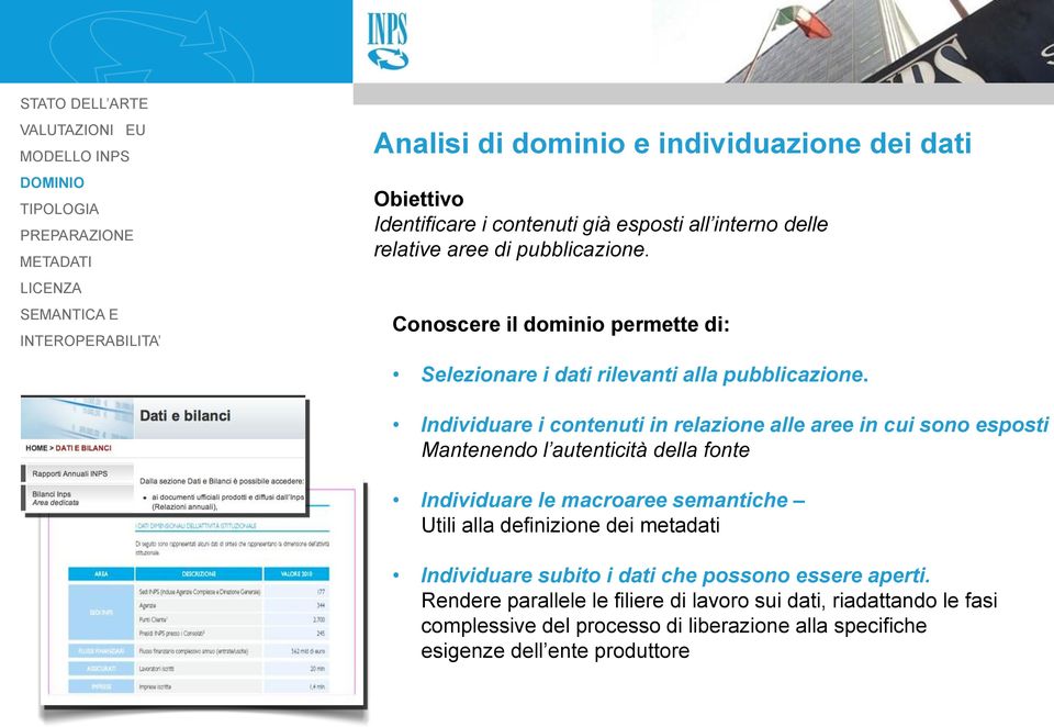 Individuare i contenuti in relazione alle aree in cui sono esposti Mantenendo l autenticità della fonte Individuare le macroaree semantiche Utili alla