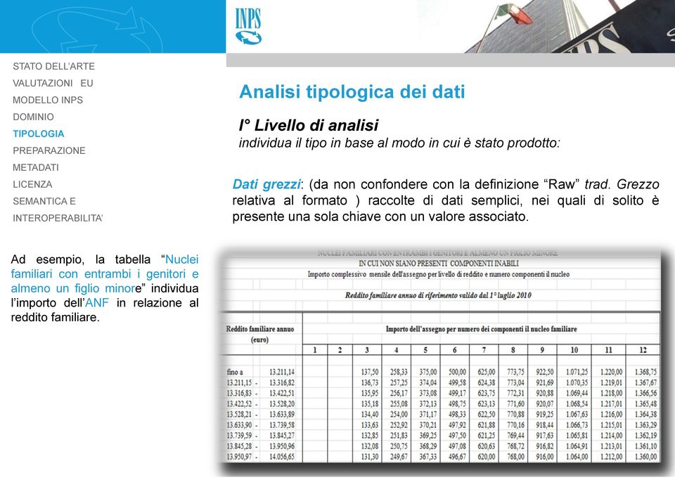 Grezzo relativa al formato ) raccolte di dati semplici, nei quali di solito è presente una sola chiave con un valore