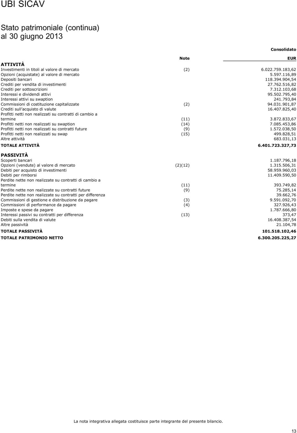 795,40 Interessi attivi su swaption 241.793,84 Commissioni di costituzione capitalizzate (2) 94.031.901,87 Crediti sull acquisto di valute 16.407.