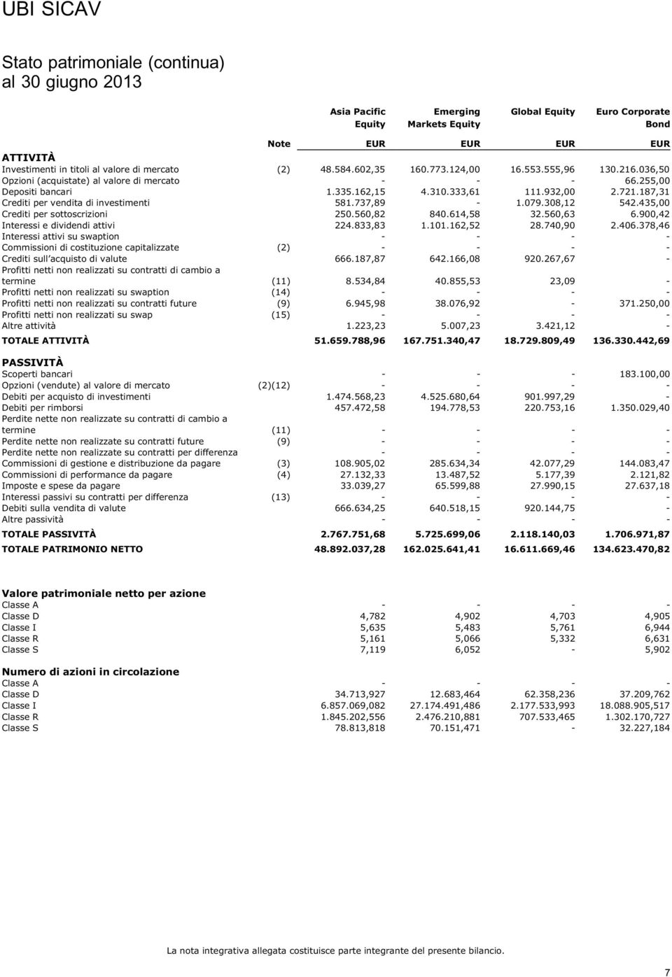 187,31 Crediti per vendita di investimenti 581.737,89-1.079.308,12 542.435,00 Crediti per sottoscrizioni 250.560,82 840.614,58 32.560,63 6.900,42 Interessi e dividendi attivi 224.833,83 1.101.