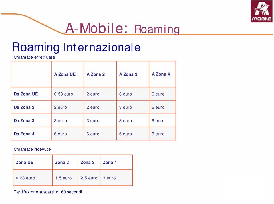 Zona 3 3 euro 3 euro 3 euro 6 euro Da Zona 4 6 euro 6 euro 6 euro 6 euro Chiamate ricevute