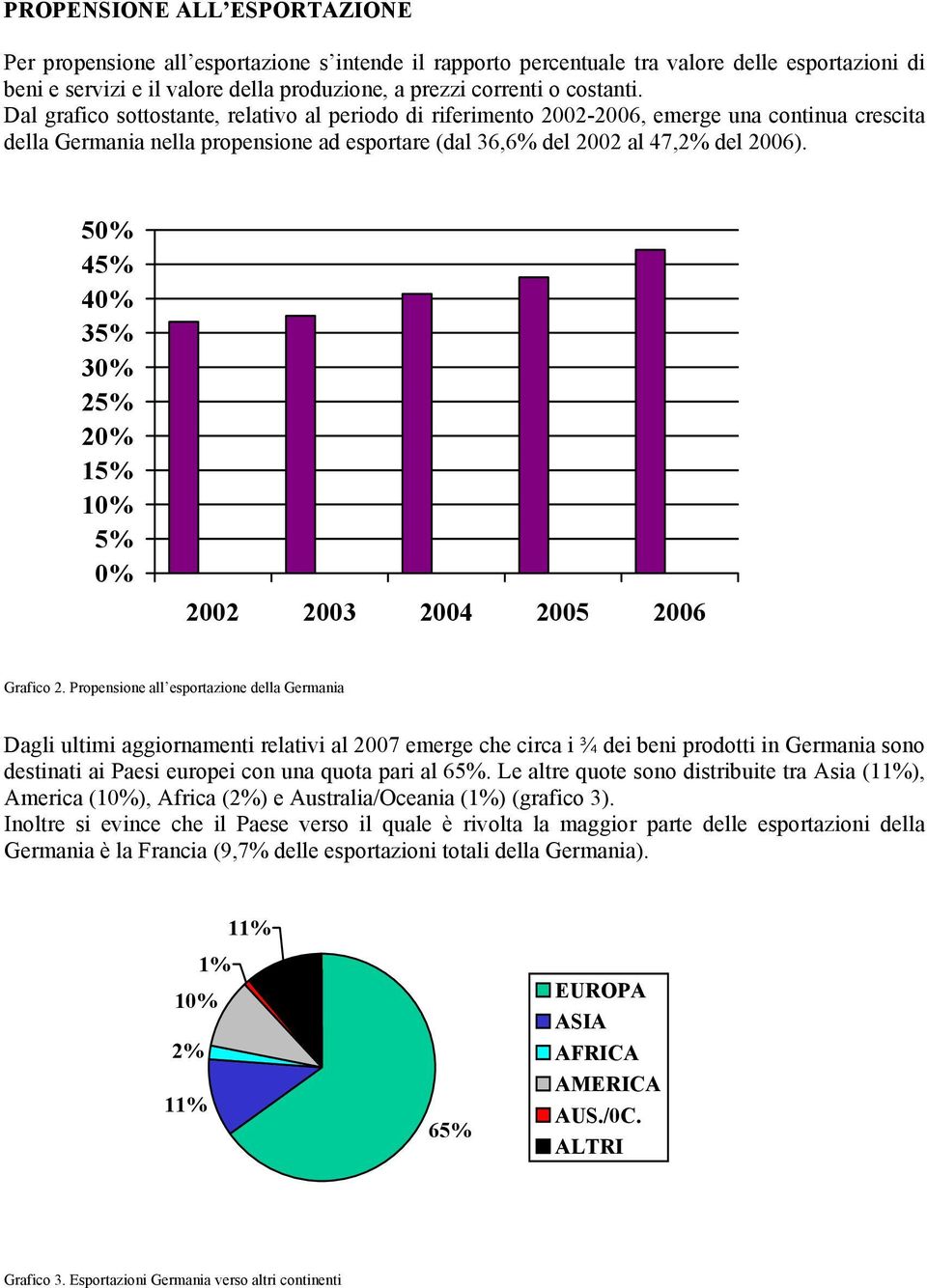 5% 45% 4% 35% 3% 25% 2% 15% 1% 5% % Grafico 2.