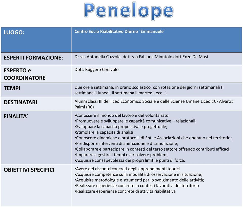 Alunni classi III del liceo Economico Sociale e delle Scienze Umane Liceo «C- Alvaro» Palmi (RC) Conoscere il mondo del lavoro e del volontariato Promuovere e sviluppare le capacità comunicative