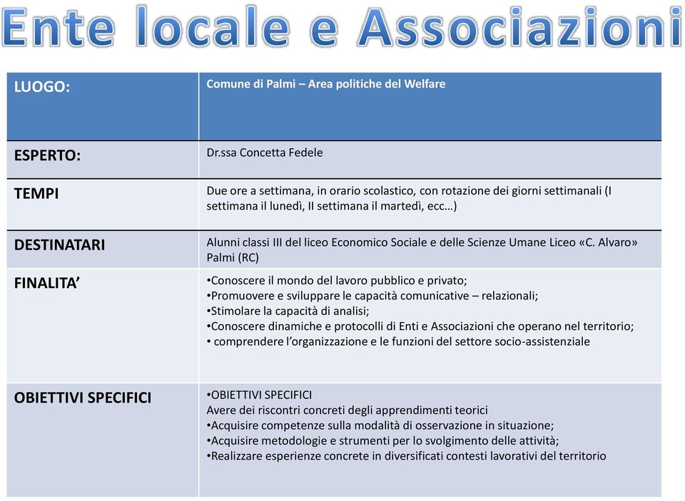 del liceo Economico Sociale e delle Scienze Umane Liceo «C.