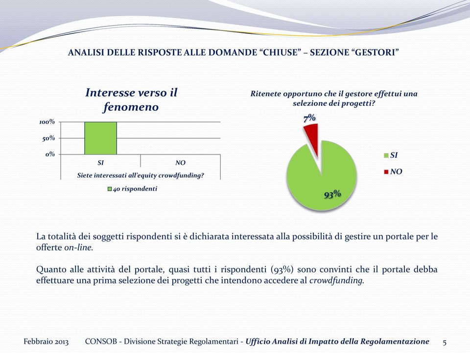 7% 93% SI NO La totalità dei soggetti rispondenti si è dichiarata interessata alla possibilità di gestire un portale per le offerte on-line.