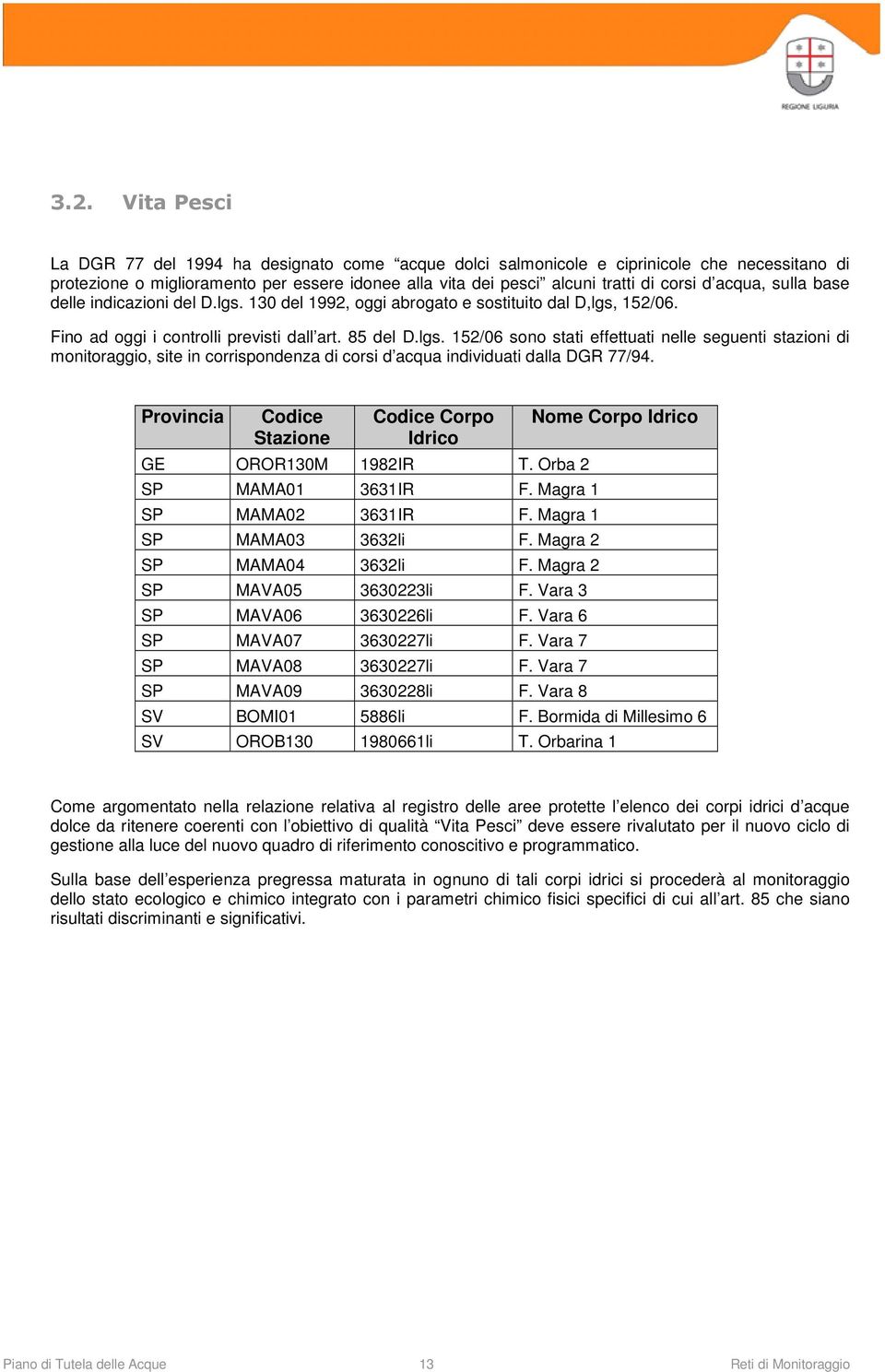 Provincia Codice Stazione Codice Corpo Idrico GE OROR130M 1982IR T. Orba 2 SP MAMA01 3631IR F. Magra 1 SP MAMA02 3631IR F. Magra 1 SP MAMA03 3632li F. Magra 2 SP MAMA04 3632li F.