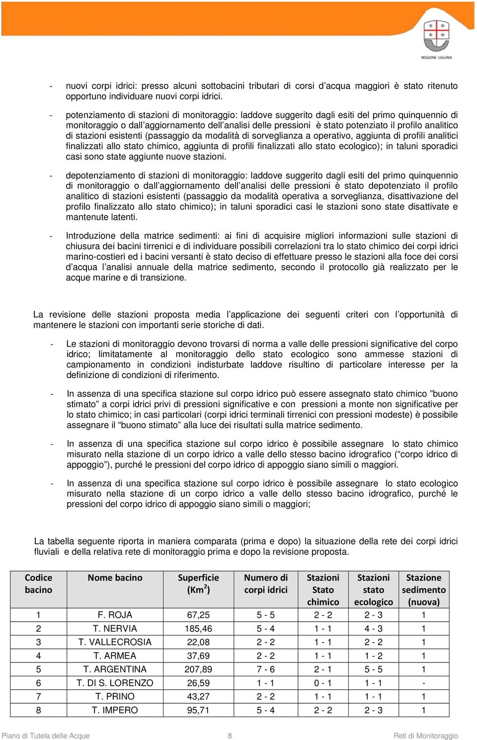 analitico di stazioni esistenti (passaggio da modalità di sorveglianza a operativo, aggiunta di profili analitici finalizzati allo stato chimico, aggiunta di profili finalizzati allo stato