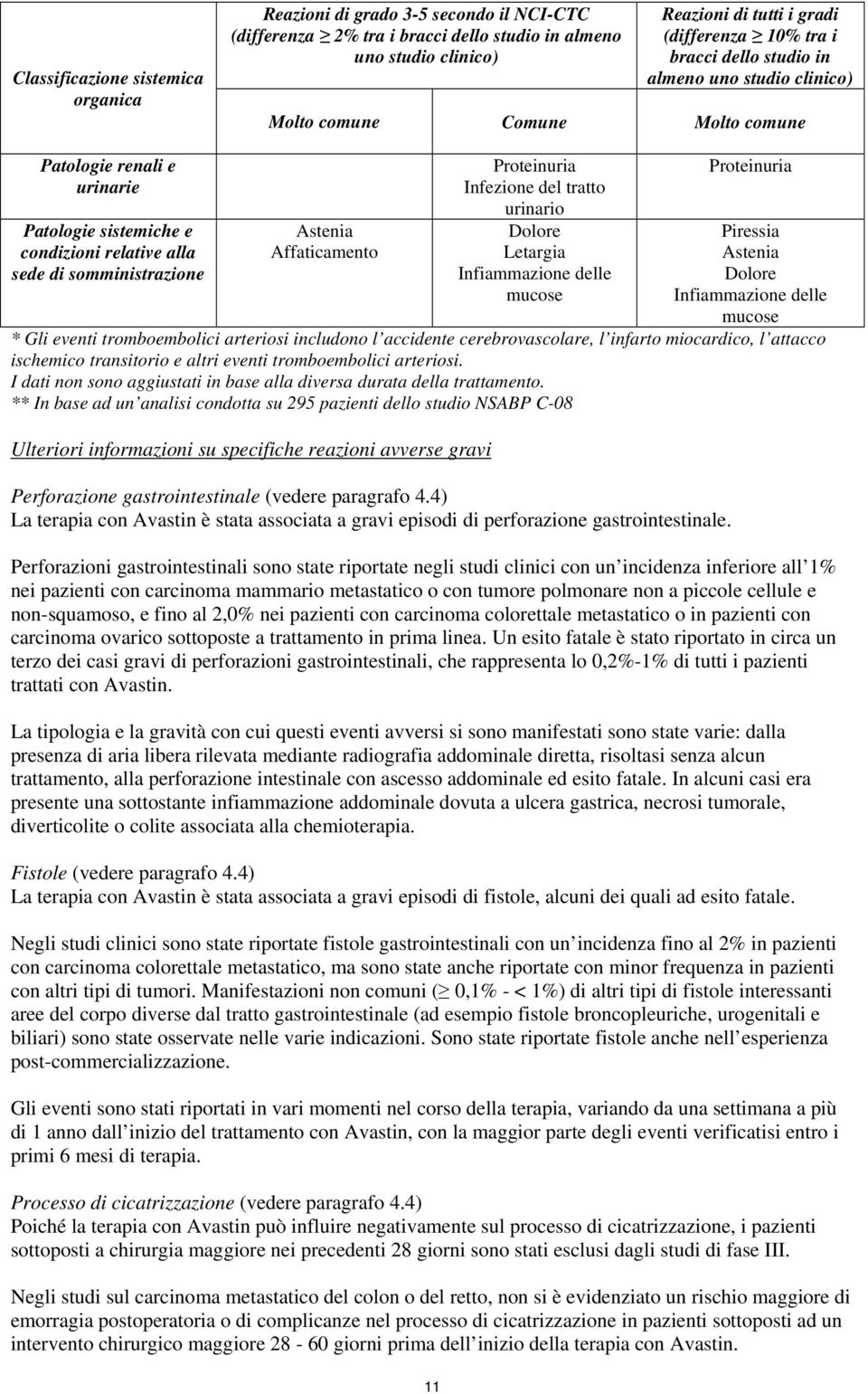 Affaticamento Proteinuria Infezione del tratto urinario Dolore Letargia Infiammazione delle mucose Proteinuria Piressia Astenia Dolore Infiammazione delle mucose * Gli eventi tromboembolici arteriosi