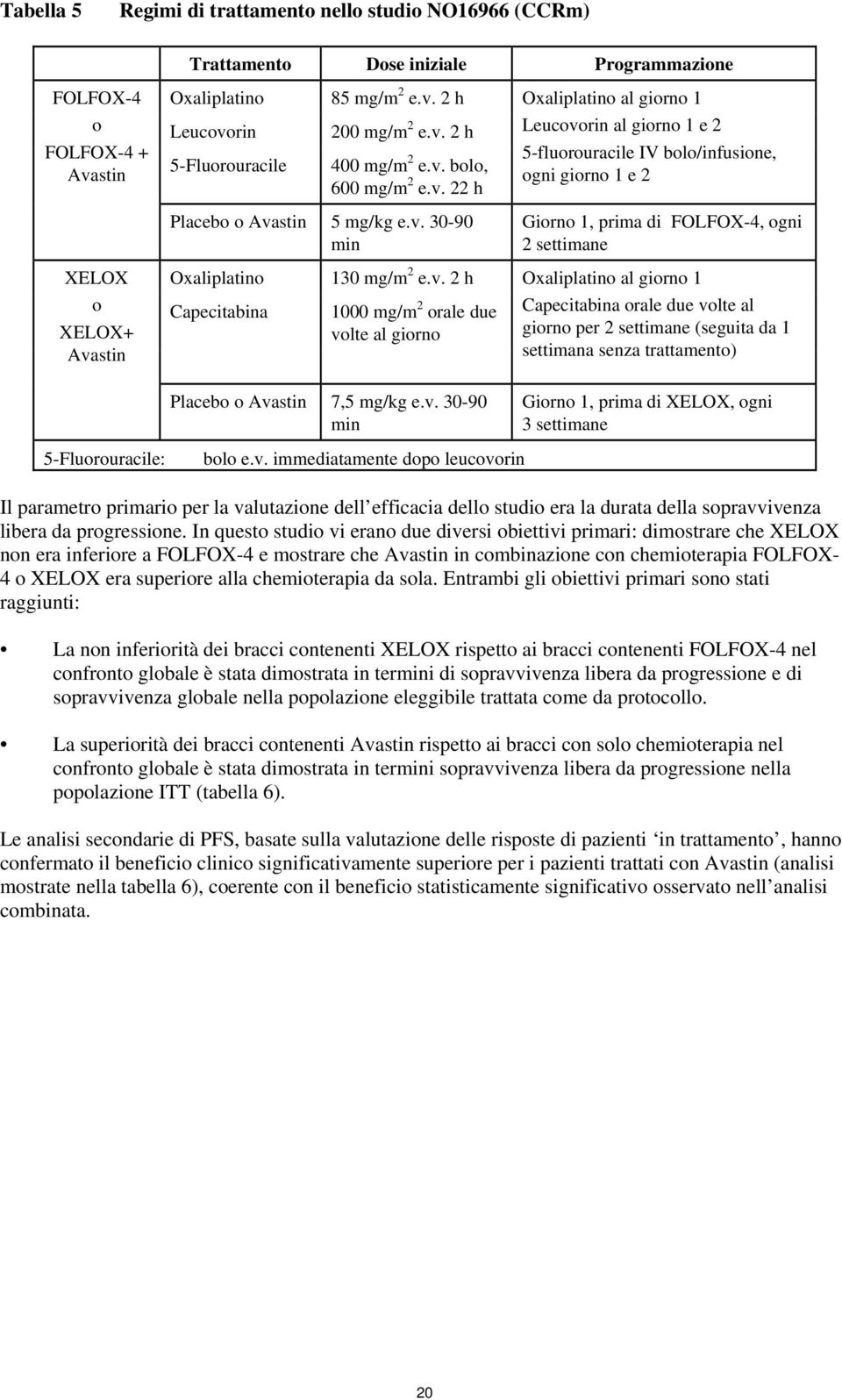 v. 2 h 1000 mg/m 2 orale due volte al giorno Oxaliplatino al giorno 1 Capecitabina orale due volte al giorno per 2 settimane (seguita da 1 settimana senza trattamento) Placebo o Avastin 7,5 mg/kg e.v. 30-90 min Giorno 1, prima di XELOX, ogni 3 settimane 5-Fluorouracile: bolo e.