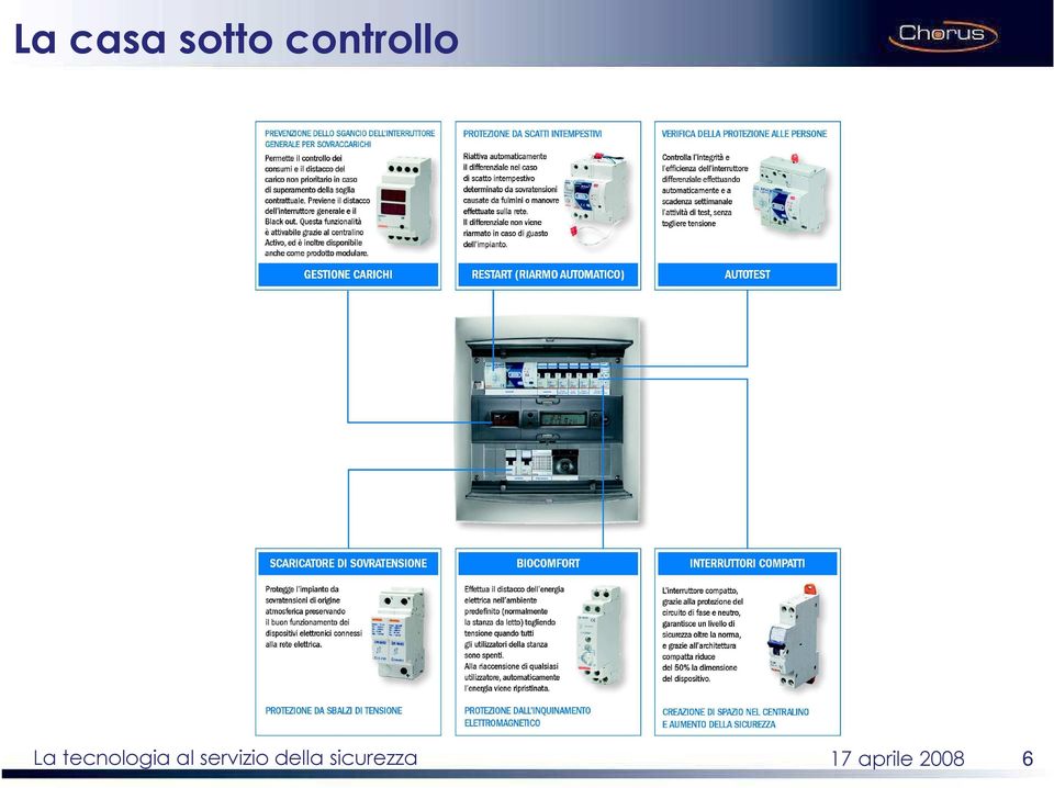 tecnologia al