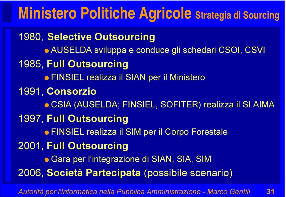 AIMA 1997, Full Outsourcing FINSIEL realizza il SIM per il Corpo Forestale 2001, Full Outsourcing Gara per l integrazione di SIAN,