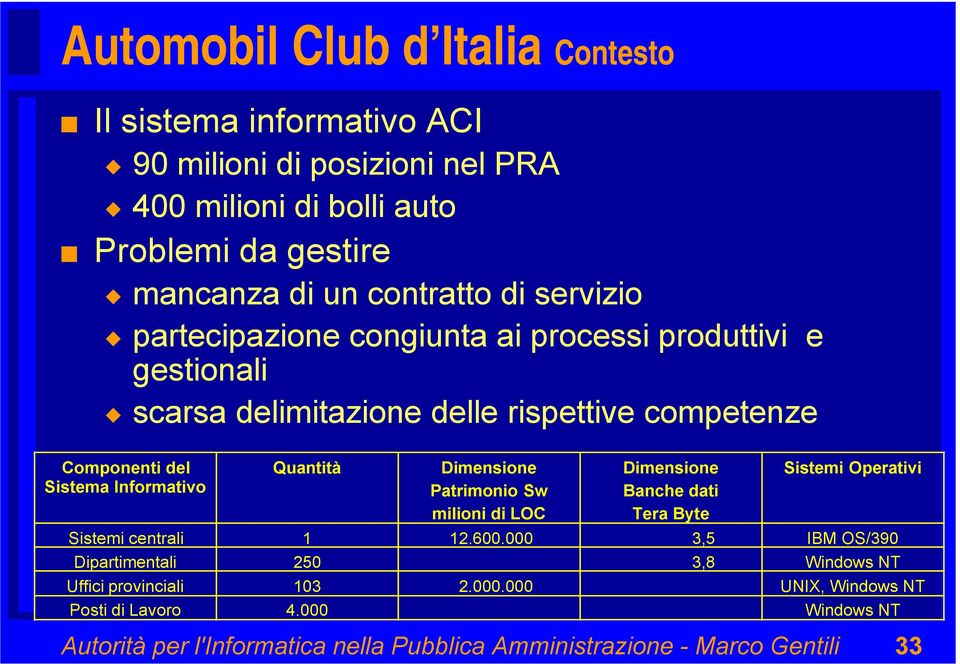 Quantità Dimensione Patrimonio Sw milioni di LOC Dimensione Banche dati Tera Byte Sistemi Operativi Sistemi centrali 1 12.600.