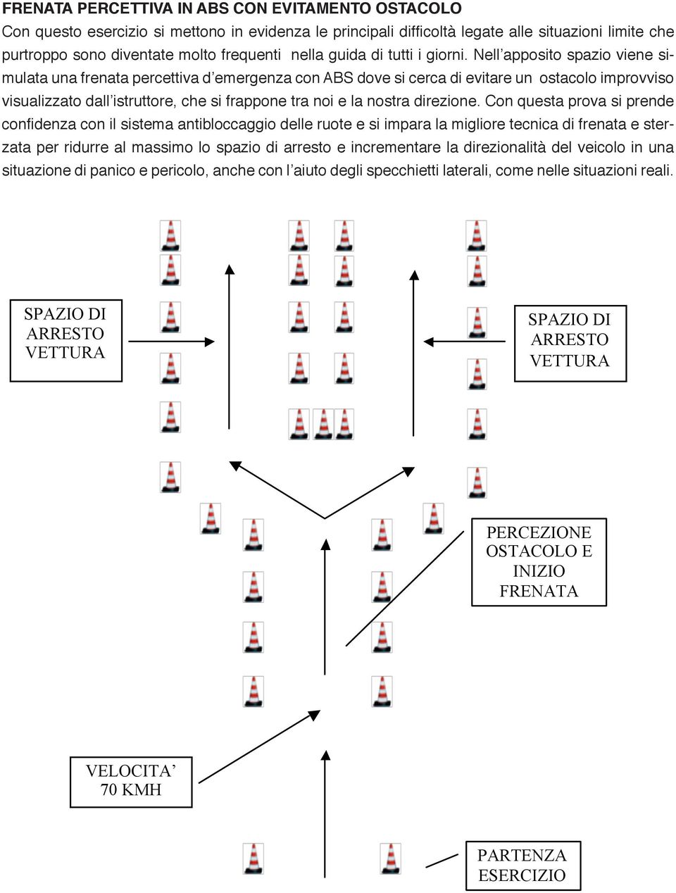 Nell apposito spazio viene simulata una frenata percettiva d emergenza con ABS dove si cerca di evitare un ostacolo improvviso visualizzato dall istruttore, che si frappone tra noi e la nostra