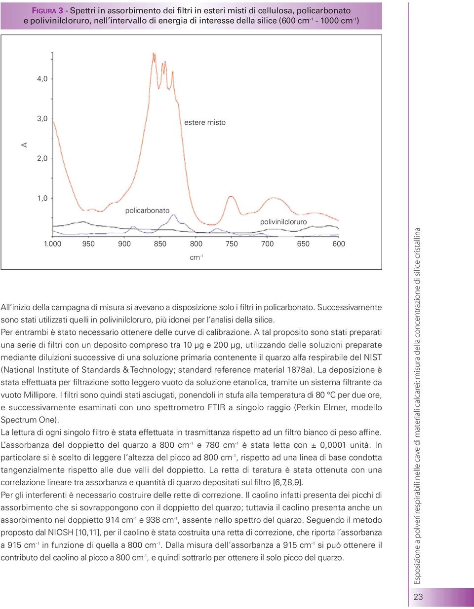 Successivamente sono stati utilizzati quelli in polivinilcloruro, più idonei per l analisi della silice. Per entrambi è stato necessario ottenere delle curve di calibrazione.