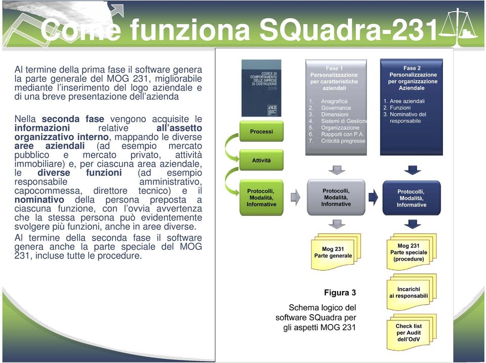 immobiliare) e, per ciascuna area aziendale, le diverse funzioni (ad esempio responsabile amministrativo, capocommessa, direttore tecnico) e il nominativo della persona preposta a ciascuna funzione,