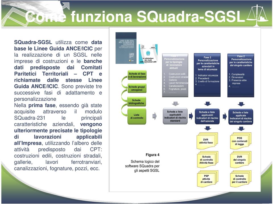 Sono previste tre successive fasi di adattamento e personalizzazione Nella prima fase, essendo già state acquisite attraverso il modulo SQuadra-231 le principali caratteristiche