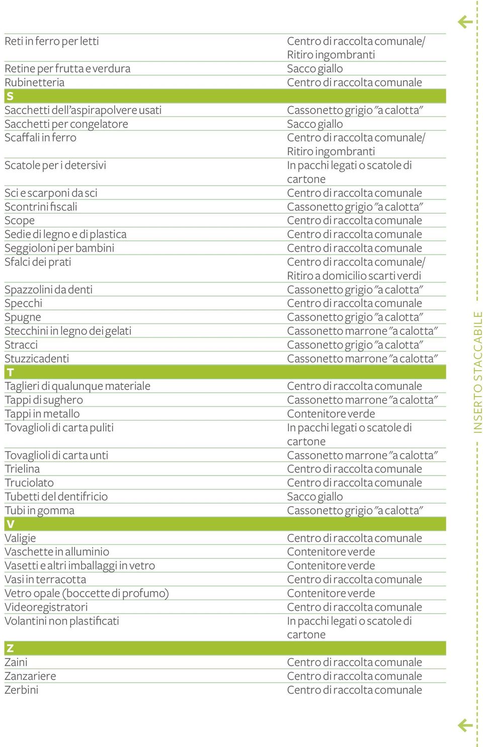 qualunque materiale Tappi di sughero Tappi in metallo Tovaglioli di carta puliti Tovaglioli di carta unti Trielina Truciolato Tubetti del dentifricio Tubi in gomma V Valigie Vaschette in alluminio