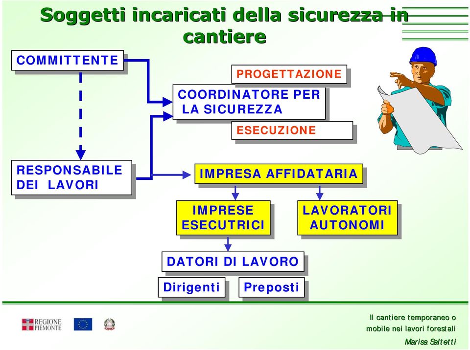 RESPONSABILE DEI DEI LAVORI IMPRESA AFFIDATARIA IMPRESE