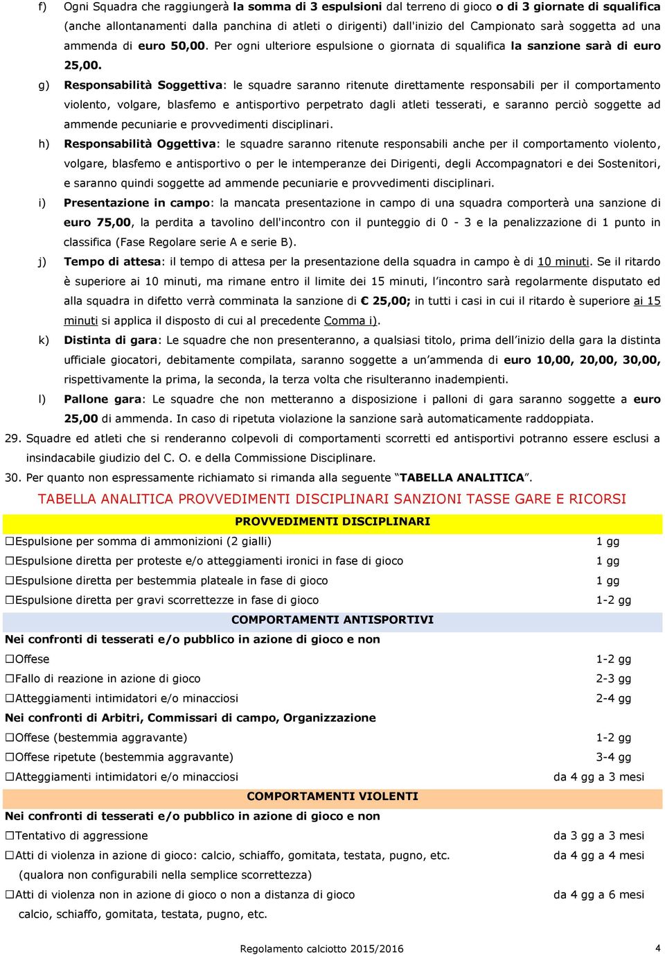 g) Responsabilità Soggettiva: le squadre saranno ritenute direttamente responsabili per il comportamento violento, volgare, blasfemo e antisportivo perpetrato dagli atleti tesserati, e saranno perciò